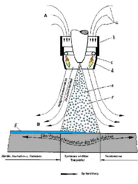 Grafische Darstellung des KOREL-Verfahrens